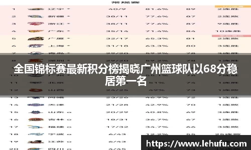 全国锦标赛最新积分榜揭晓广州篮球队以68分稳居第一名